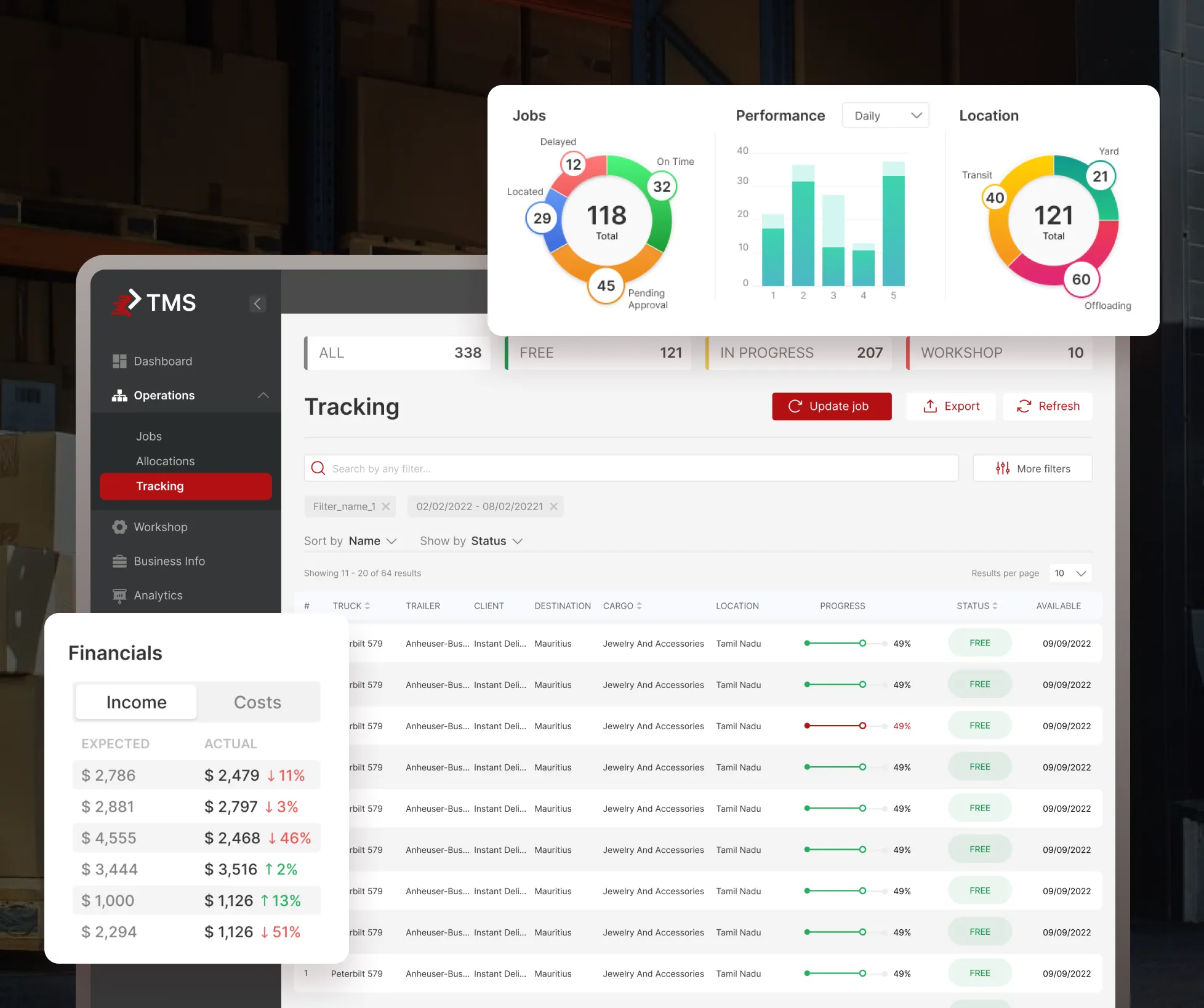 Transportation Management System for Logistics
