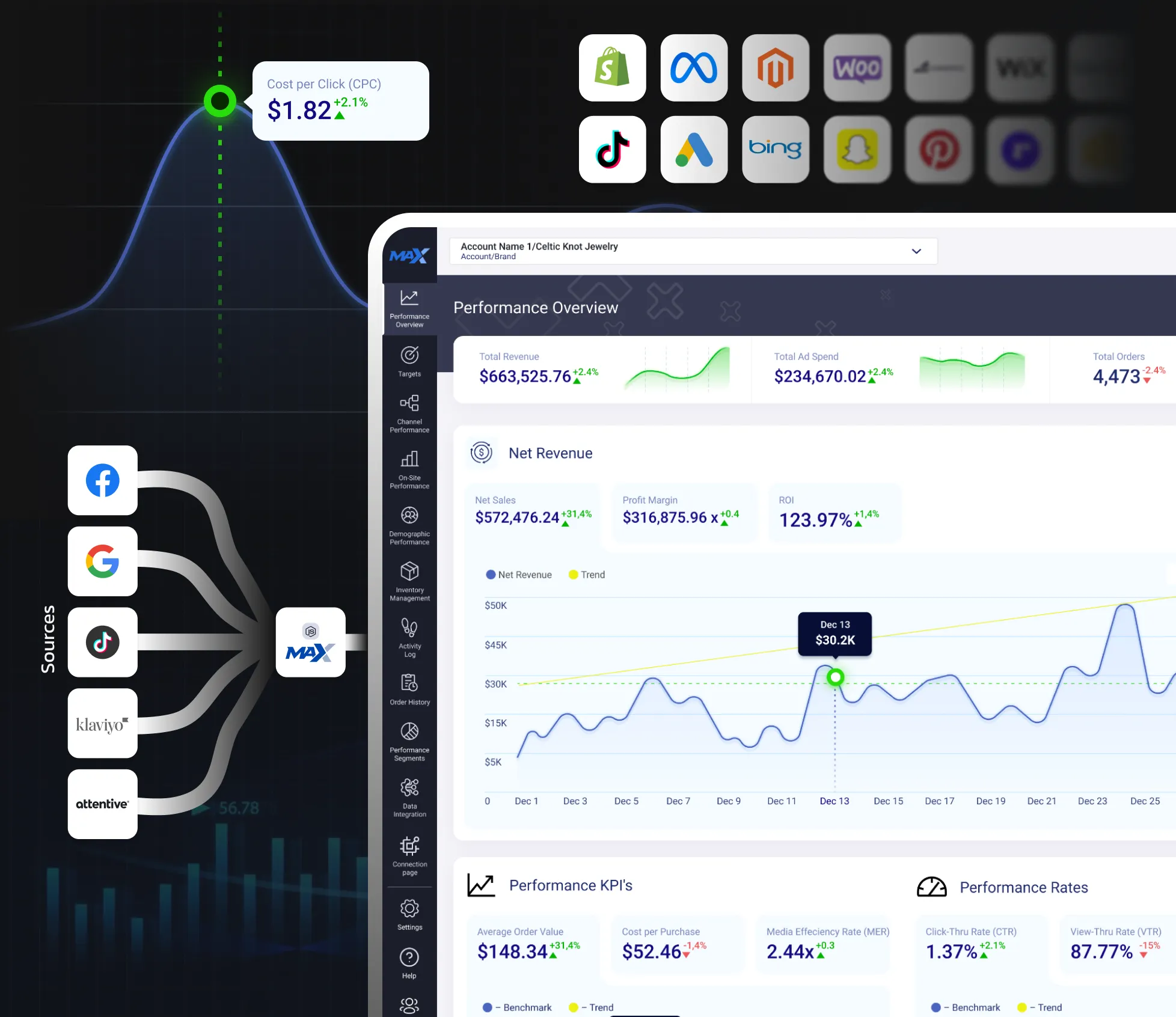 eCommerce Analytics Platform