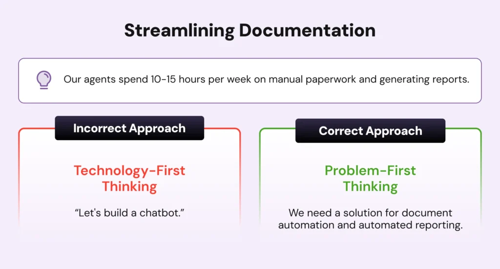 Example to solving business challenges with right approaches