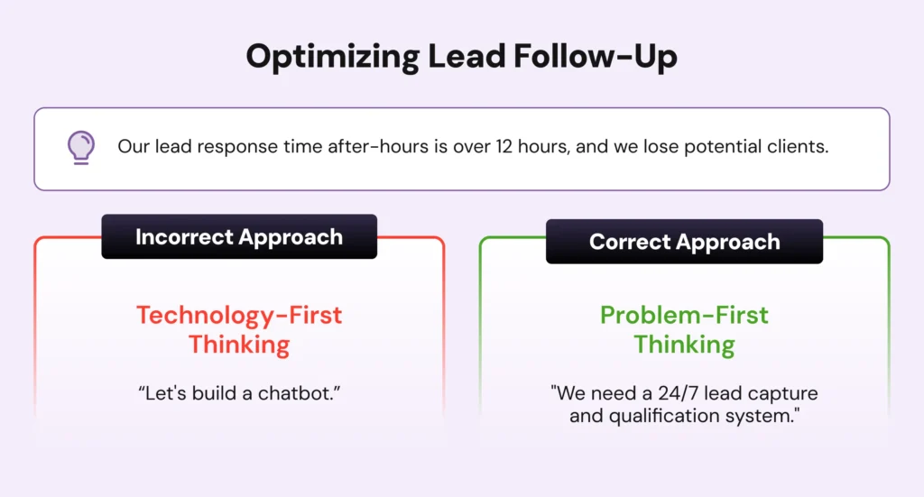Example to solving business challenges with right approaches