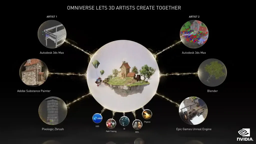 Cowork of 3d artists in NVIDIA Omniverse
