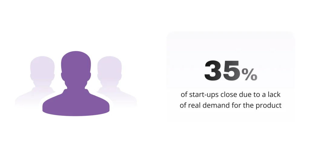 startup failure statistics