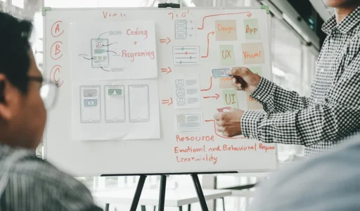 The Project Discovery Phase in Software Development Guide