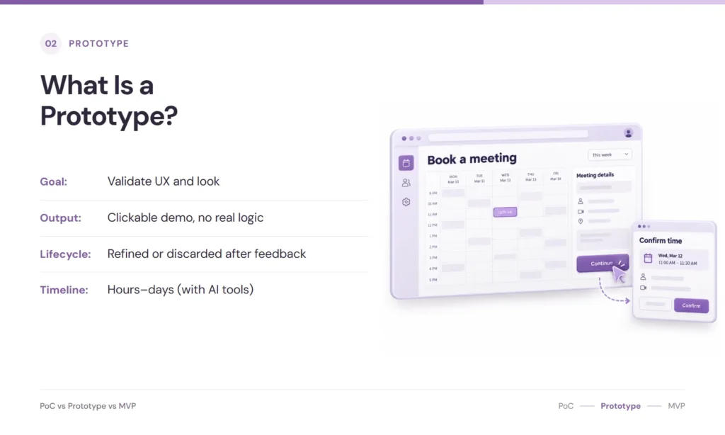 Diagram illustrating a booking app prototype — validating UX and user flow before building the MVP.