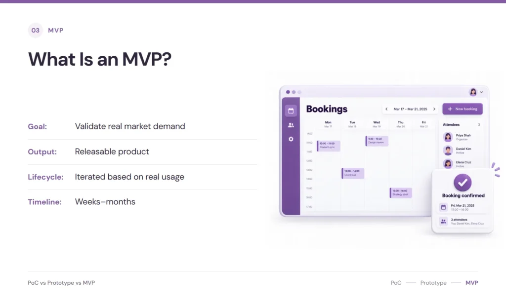 Diagram showing a booking app MVP — the working product stage that validates real market demand.