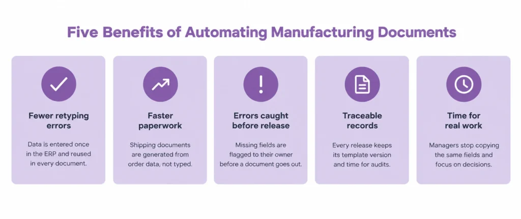 Five benefits of automating manufacturing documents: fewer retyping errors, faster shipping paperwork, errors caught before release, traceable records with version and time, and managers freed for decisions that need a person.